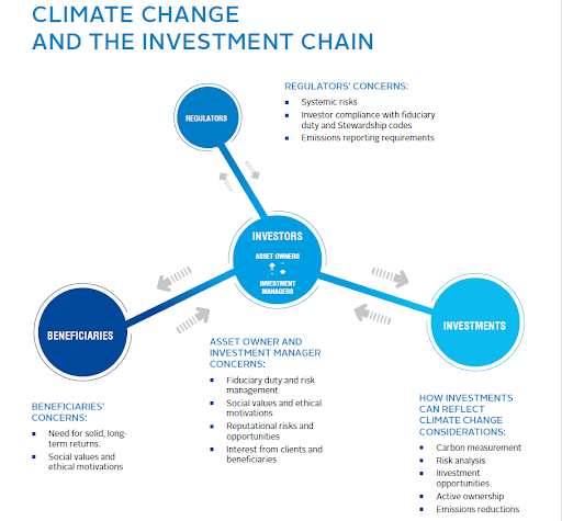 Offshore Wind and Blue Tech Investing